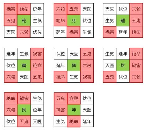 本命卦 夫婦 逆|八宅風水 – 現代風水研究会